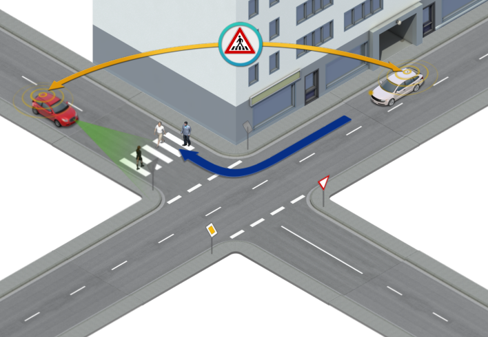 Sharing detected pedestrians via CPM