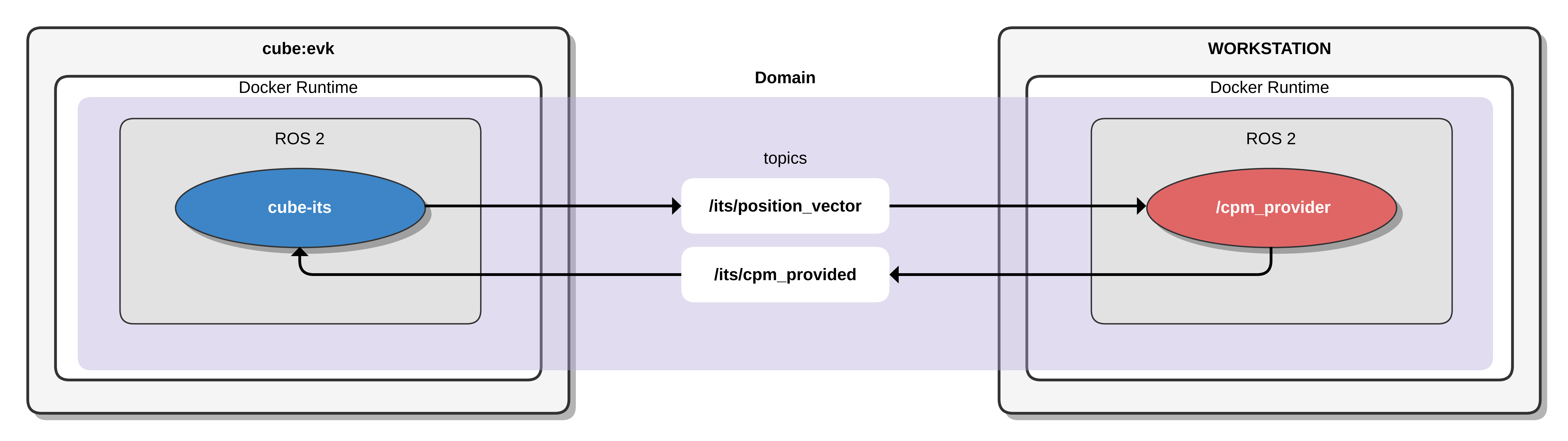 Overview CPM Provider